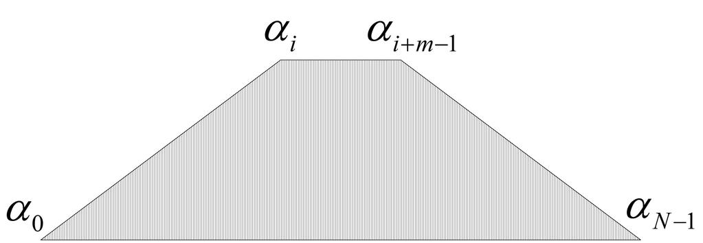 Output of the energy detector versus time index according to pulse width of the received signal and window length of energy detector (a) WL = PW (b) WL > PW (c) WL < PW 3(a) 의최대값과동일한출력값을유지하는구간이생기고,