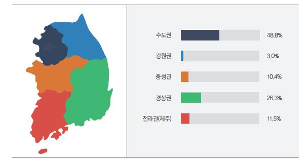 1읶가구패널, 다문화패널, 공무원패널, 자동차패널,