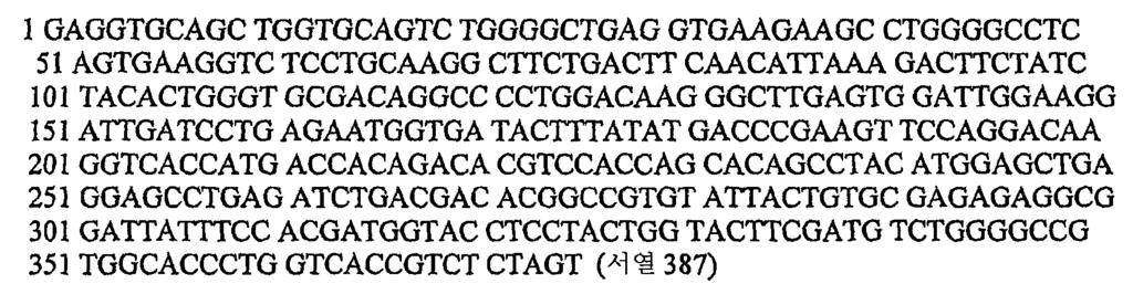 Ab-15 경쇄가변도메인의아미노산서열 ( 신호서열부재 ): [0555] [0556] Ab-15 경쇄가변도메인의 DNA 서열 (