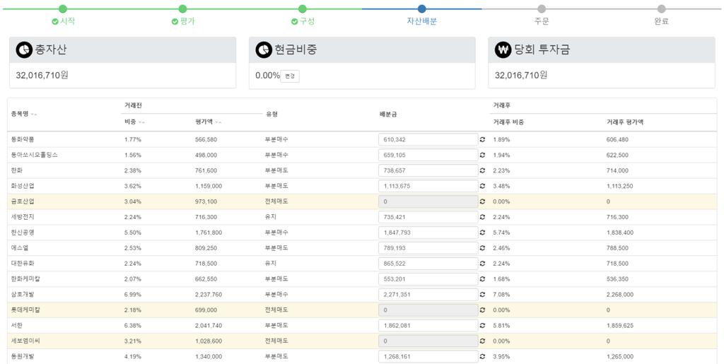 5. 자산배분 API 개요 사용자가요청한종목들을 BIGBOT 의로직에의해자산을배분합니다. 사용예시 - BIGBOT 포트폴리오자산배분화면 Syntax URI https://sandbox-apigw.koscom