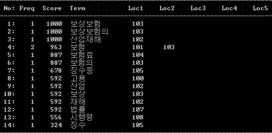 분할수있지만, 한국어의경우어절단위로띄어쓰기때문에단어분할이필요치는않으나붙여쓴복합명사를단위명사들로구분해야하는문제가발생한다. 검색엔진에서사용자들이입력하는키워드는주로검색하고자하는주요키워드들로이루어지거나자연어상태로입력된다. 따라서검색키워드의분석을통하여주요키워드를추출하고, 이를기준으로온톨로지에 Class 를생성하게된다. 형태소분석을위하여 KLT 2.1.