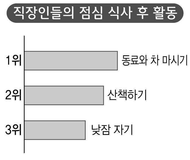 1 장소를다시말해주세요. 2 다음모임은안갈거예요. 3 이번주에만나면좋겠어요.