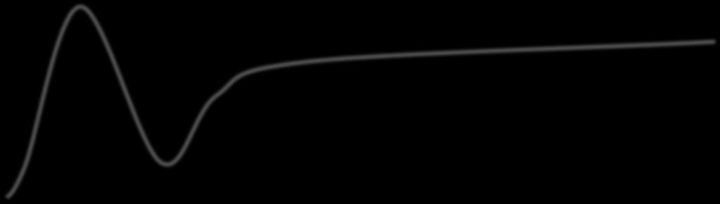 Hype Curve of mab & RNAi Two innovation of Biotech Hype cycles from discovery to market Tech trigger to commercialization: 25 yrs 1 st mabs produced 1 st evidence of clinical efficacy Nobel prize