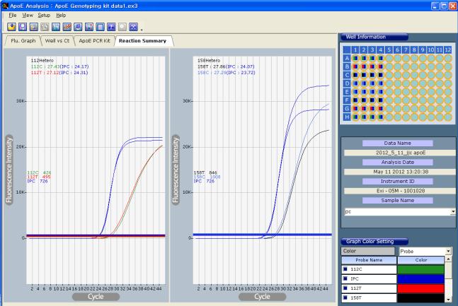 ExiGenotyper : Powerful Genotyping System PCR 반응과동시에실시간으로자동 genotyping