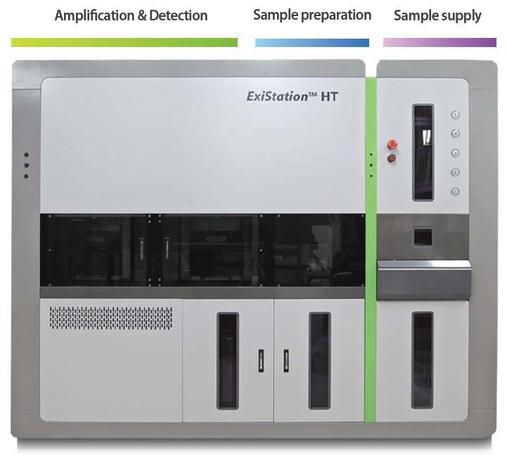 MDx Platform Pipeline: ExiStation HT 차세대대용량 sample-in, data-out 전자동분자진단시스템 ExiStation HT 로 Amplification & Detection Sample preparation Sample supply 건강검진분야등분자진단시장확대!