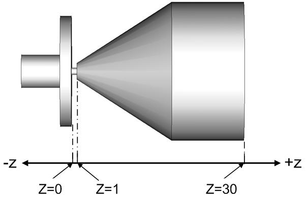 , E-plane, H-plane 2D.