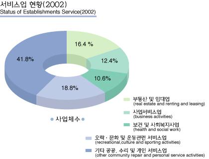 따라서, 색상으로만정보를구분하기보다는색상이외의것 -- 맥락, 마크업, 언어적인설명, 구분기호등 -- 을통해서도정보가구분되도록웹콘텐츠를제작해야함.