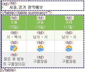 26 < 그림 89> 짝짓기가안된머릿글과내용