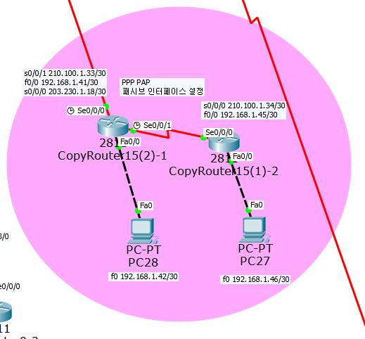 4. PPP ( PPP-PAP ) PPP-PAP CopyRouter15(2)-1 PPP-PAP 설정 Router(config)#username CopyRouter15(1)-2 password infocomm Router(config)#int s0/0/1 Router(config-if)#encapsulation ppp Router(config-if)#ppp