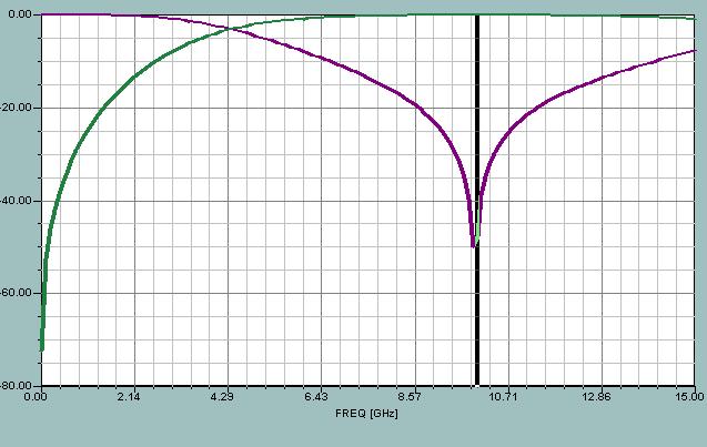 에많은영향을미칠수있기때문에 Radial stub 형식의 RF choke 를사용하였다. Radial stub 방식의 RF choke 는 Band rejection 의특성을가지고있으며손실이 적어본논문에서는 10GHz 에서높은격리도를갖는 Radial stub 를설계, 구현하였다.