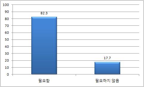 18 대대통령선거와매니페스토정책선거 < 그림 1> 매니페스토선거필요성 그렇다면유권자들은매니페스토운동에대하여얼마나알고있을까? 다음의 < 그림 2> 는 매니페스토 ( 참공약선택하기 ) 운동에대하여얼마나알고계십니 까? 라는질문에대한응답결과를나타낸것이다. 그림에서볼수있듯이응답 자의 26.4% 만이매니페스토운동을알고있다고응답하였고, 73.