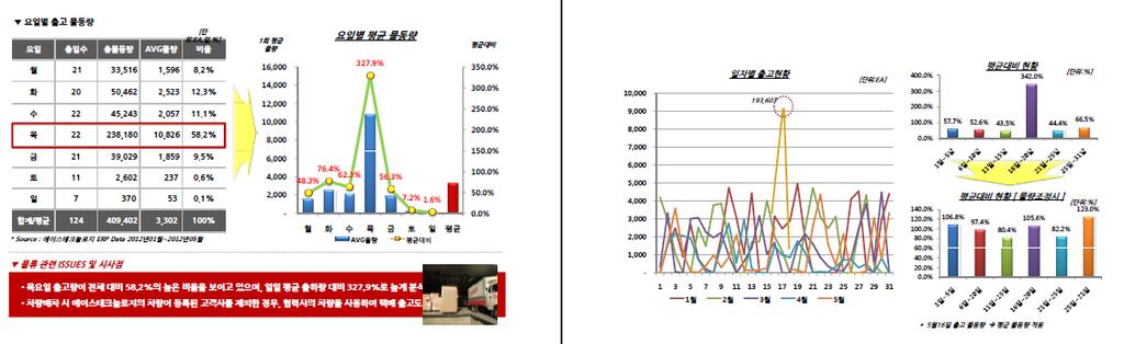 및문제점