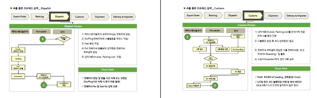 수출입물류