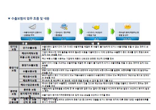 수출보험