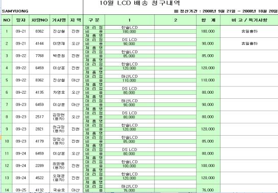 3.2 개선방안 (To-Be) _ 국내물류