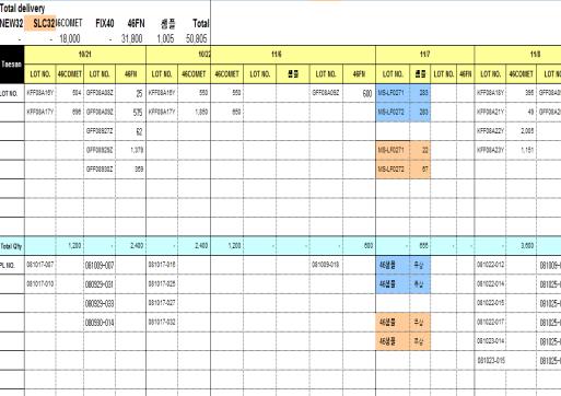 적시배송체계구축 목표및방향설정 관렦데이터분석