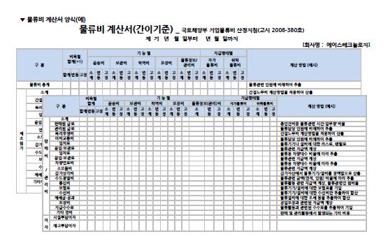 물류비관리재정립