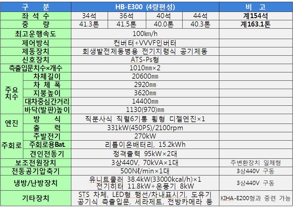 각국의기술개발사례 (JR