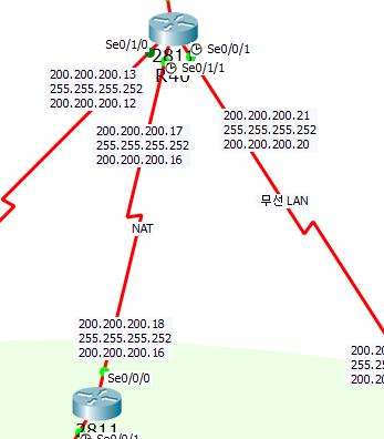 4.EIGRP [R40] R40(config)#router eigrp 7 R40(config-router)#network 203.230.