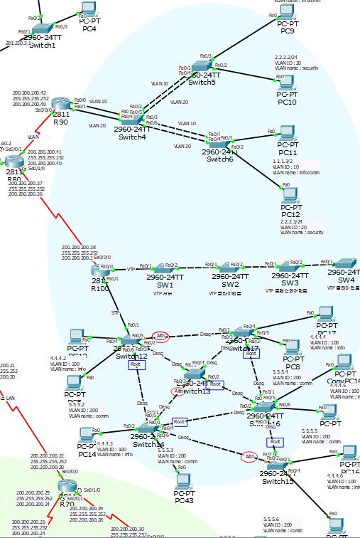 5.OSPF OSPF - 계층화된라우팅동작수행 - 중대규모네트워크에가장많이사용되는프로토콜 - 멀티캐스트주소이용하여라우팅정보업데이트 - OSPF