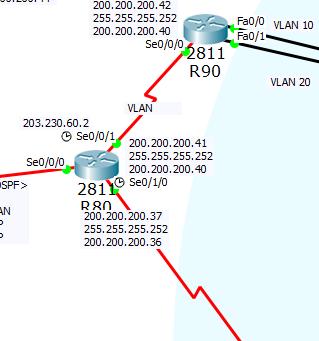 5.OSPF [R80] R80(config)#router ospf 7 R80(config-router)#network 203.230.