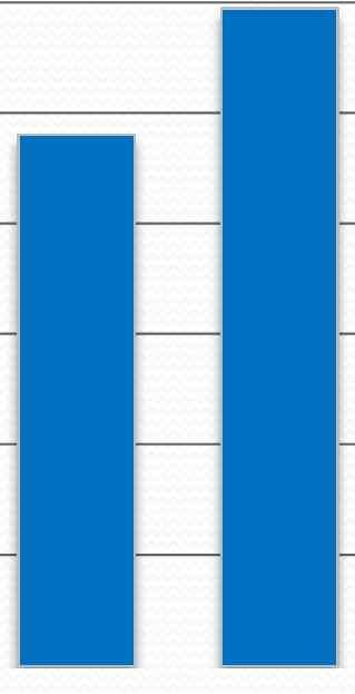 59,531 2000 2005 2010 경상가 (10 억원 ) 5.8 5.