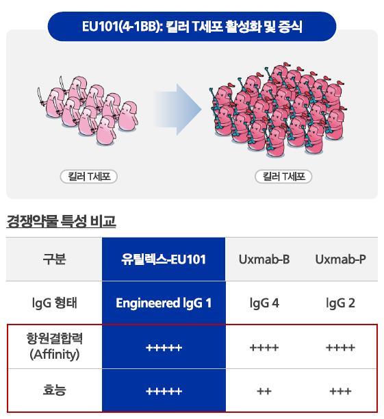 유틸렉스 그림 1.