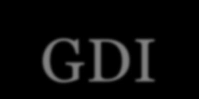 GDI 의개념 Graphic Device
