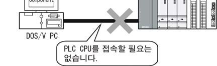 (6) PLC CPU 의시계데이터읽기 / 쓰기가가능 DOS/V PC 와접속된 PLC CPU 의시계데이터를읽기, 쓰기할수있습니다. (7) 멀티스레드통신이가능 복수의스레드에서동시에같은통신경로에대한액세스가가능합니다.