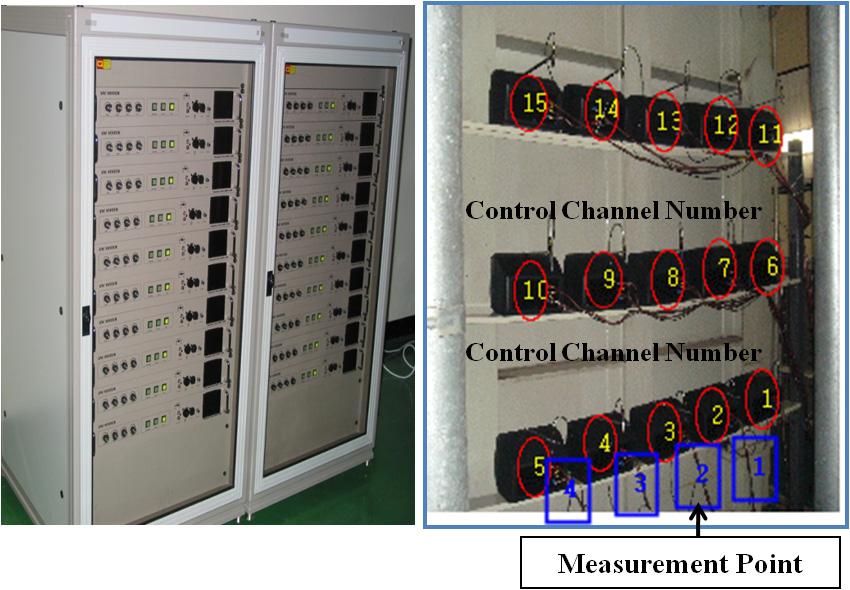 현재운전중인전력용변압기 (154kV/60MVA) 변압기에그림 9(b) 와같이 15채널까지적용하여실험하였다.