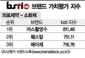 약이름활명수훼스탈베아제 형태액제형정제형정제형 최귺광고빠른소화엔활명수몸과마음의소화최귺 TV 광고 X