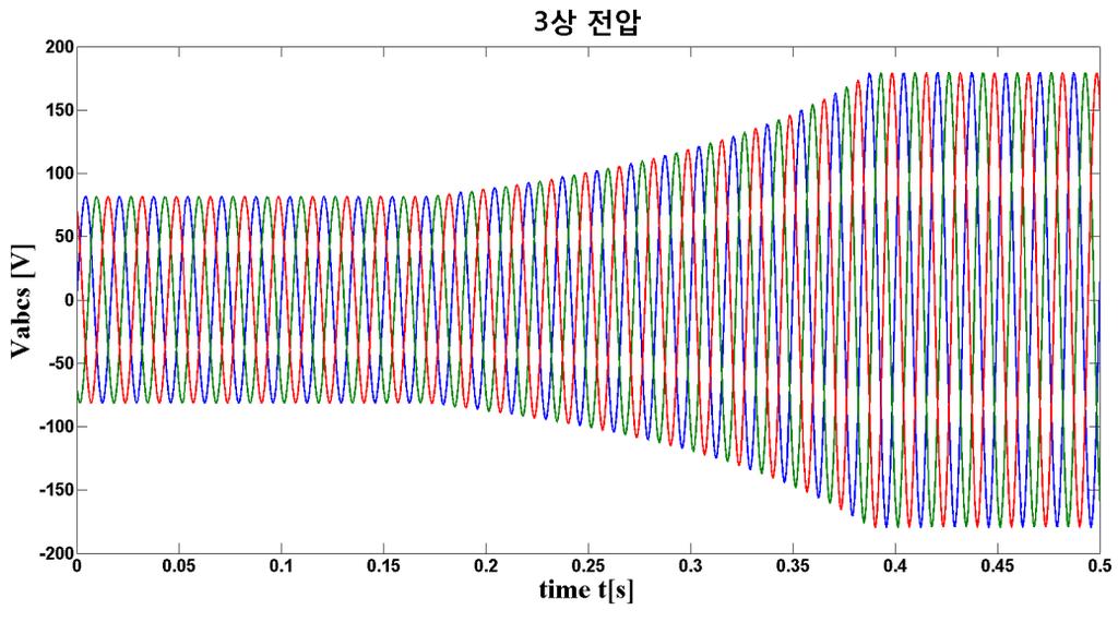 Induction Motor Starting Voltage