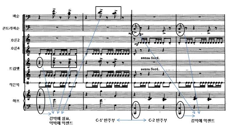 (3) C-2부분이부분의주선율은다시솔로로트롬본이연주한다. 반주부의볼레로리듬에사용된악기는작은북, 소플루트, 호른2, 비올라이며, 메인비트는소클라리넷, 클라리넷, 콘트라바순, 하프, 바이올린2, 첼로, 콘트라베이스가담당한다. C-1ˊ부분에서는트럼펫에의해약박이강조되었다면 C-2부분에서는하프와바순에의해강박이강조되면서반주부의음향에변화가보인다 ( 악보 12).