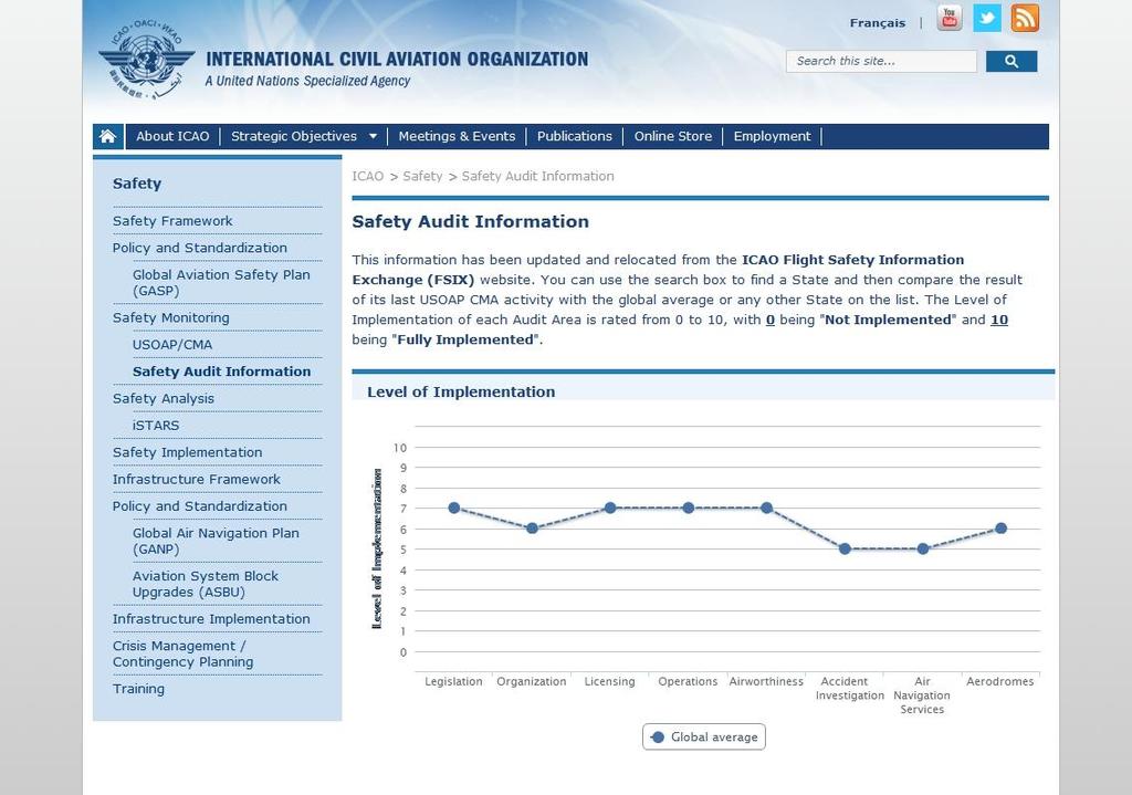 국가별 ICAO 평가결과공개 (ICAO