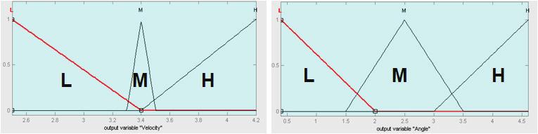 지게차 AGV 의실험환경 Fig. 12. Experimental environment of forklift AGV a. 속도출력 b. 조향출력 a. Velocity output b. Steering output 그림 11.