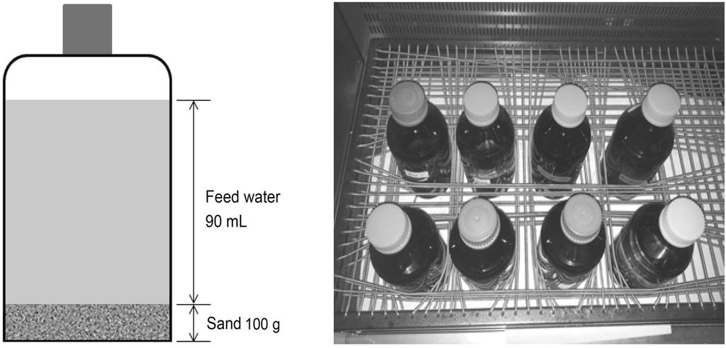 J. Korean Soc. Environ. Eng. 하수처리수를이용한대수층함양관리기술 (Managed Aquifer Recharge) 에서유기물과의약화합물제거 183 을하천수로부터얻고, 질좋은상수를얻기위해고도처리공정및간접취수법을도입하고있는우리나라에서간접취수법중하나인강변여과기술은친자연형수질정화기술로각광받고있다.