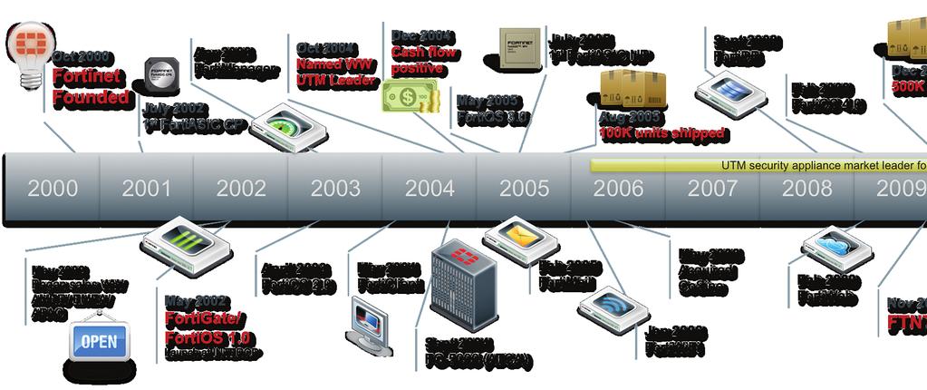 NGFW(Next-Generation Firewall)를 선도하는 기업 입니다. 있습니다.