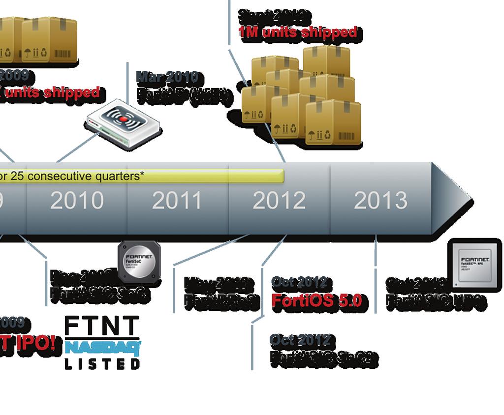 and 2012 Vendor Shares,