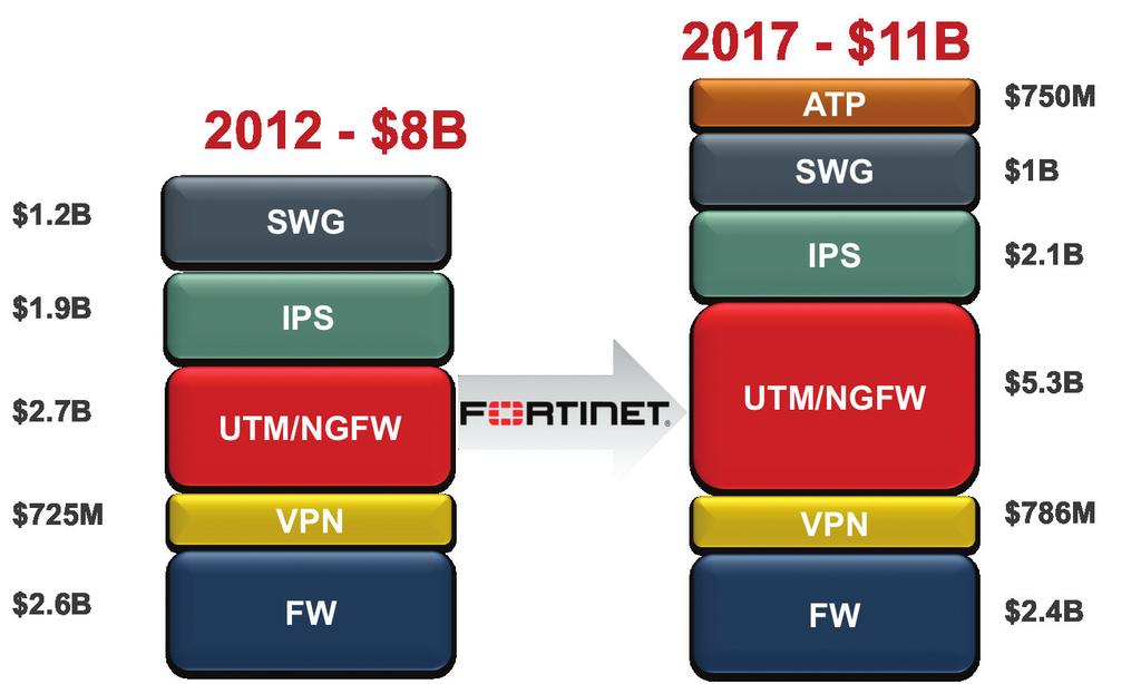 Forward Looking Market