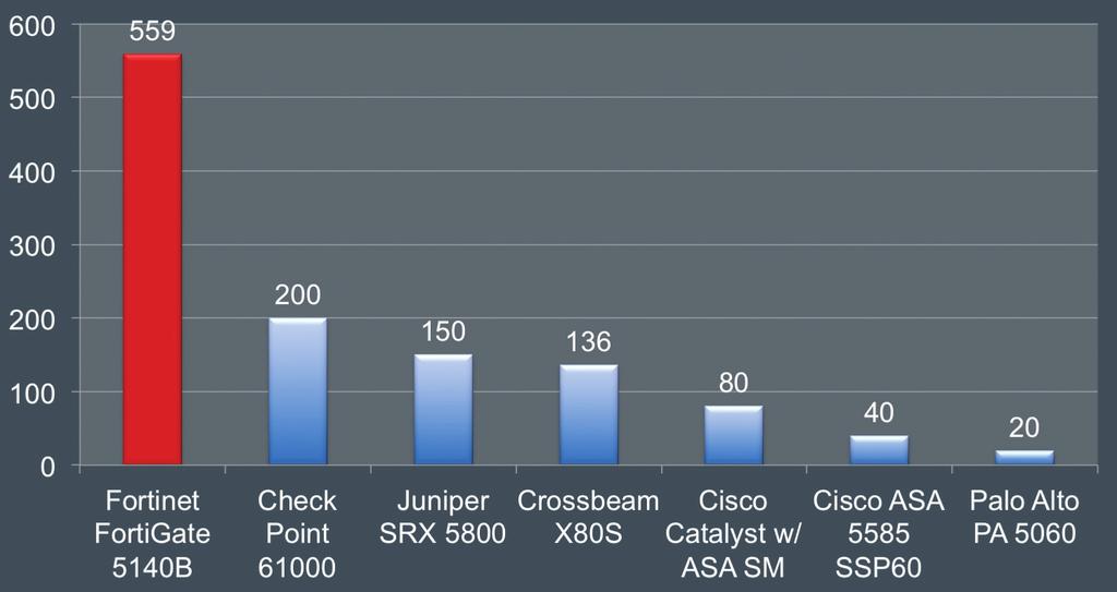 China Other Market Share % Growth Y/Y 1 Cisco 16.