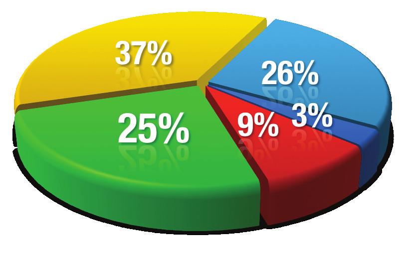 Appliances Tracker, September 2013 (market share based on factory