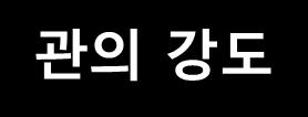 관의강도 1. 외압강도 외압시험방법 외압강도 관 경 균열하중 1 종 - 700Kg/cm2 파괴하중 800 35.4(3600) 57.9(5900) 900 38.3(3900) 64.8(6600) 1000 41.2(4200) 71.6(7300) 1100 42.7(4350) 78.5(8000) 1200 44.2(4500) 86.3(8800) 1350 47.