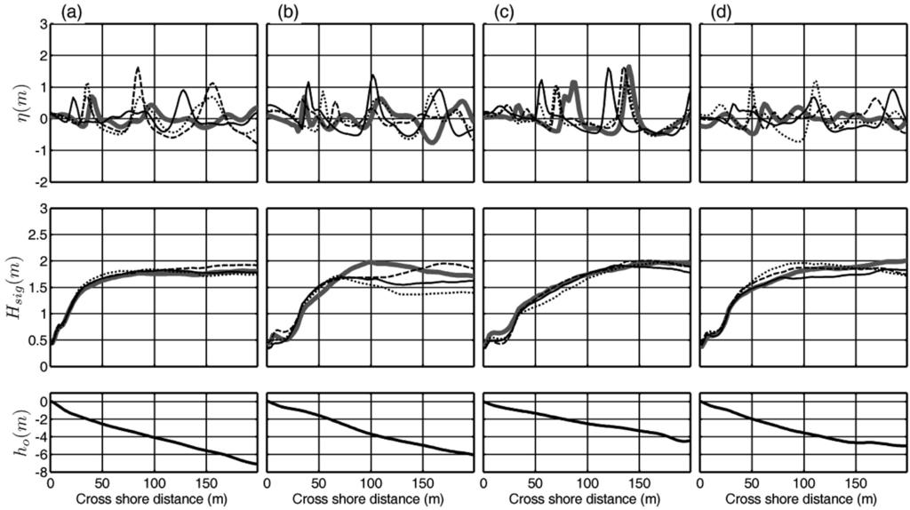 Boussinesq re p pn n pk p 81 pp p pp, Žml Ž ( o p snl l) rp k l n l p l o pp k p. p sž eq 95 Fig. 7(c)m p mr k l m. pr 4 p arrayl p q. Fig. 8l kl l 4 p array A, B, C, D o l l p l t = 75, 80, 85, 90 l p qo om opž v m e m.