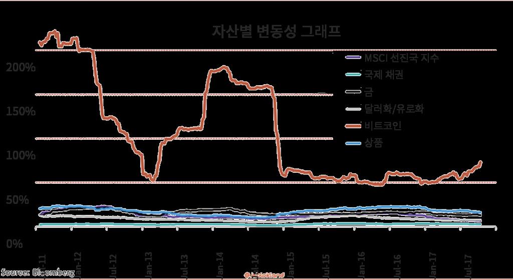 2.4.2. 마스터노드의한계 각마스터노드생성에필요한자금 / 코인 코인명 ( 심볼 ) 가격 변동 거래량 시가총액 ROI 노드수 최소구성량 최소구성가격 SIBcoin (SIB) $2.4898 25.14% $5,777,790.000 $39,699,846.00 8.42% 7,484 1,000 $2,489.75 Dash (DASH) $761.456-0.