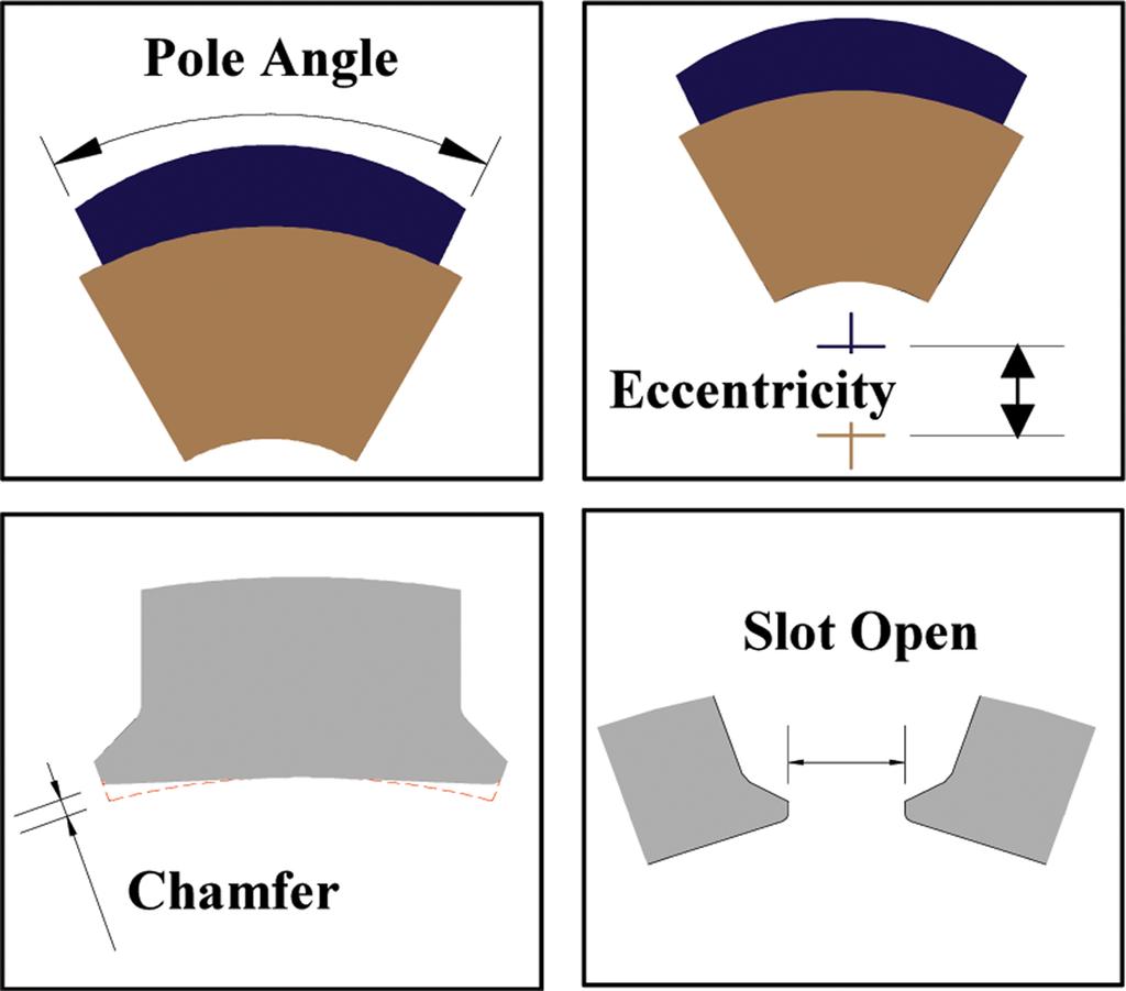 연구논문 Journal of the Korean Magnetics Society Vol. 25, No. 6, December 2015 193 Fig. 7. (Color online) Analysis result of RSM. Fig. 6. (Color online) Design variables for optimization.