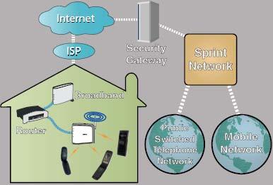 옥내설치된 ADSL이나케이블모뎀을라우터와연결한다음, 라우터와펨토셀을 Ethernet