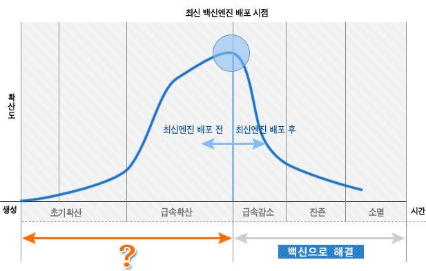 III. 1. PMS 의필요성 Patch에대한시각차이 IT관리자 / 보안전문가 필수적인 Patch는반드시, 신속히설치해야한다.