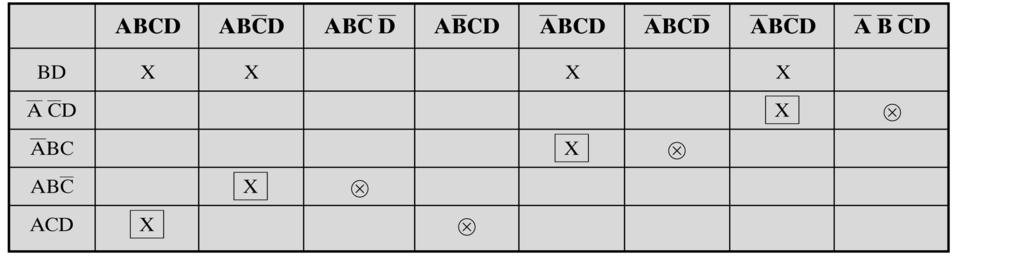 B..,,., : BD...,. B.6 (matrix). (row) ( ). (column). (element), X.., X X (circle)., X X. X. X.,. ABC 2 1 ACD 1 2 A BC 1 2 A 2 C D.
