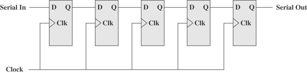 B 1... B.30 8 D -. load D11 D18. (multiplexer),. (serial). B.31, 5 D -. -.,. (serial I/O device interface).