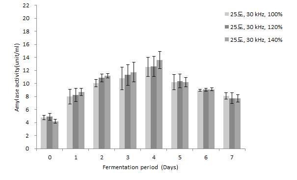 Fig. 81.